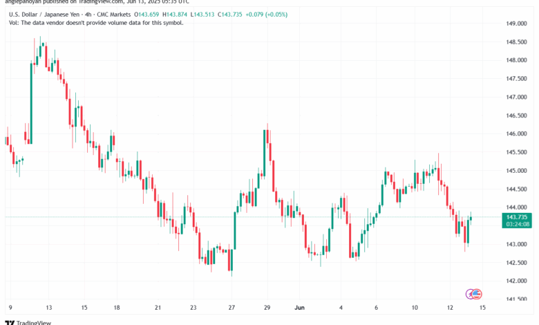 تحليل-USDJPY-13-6-2025