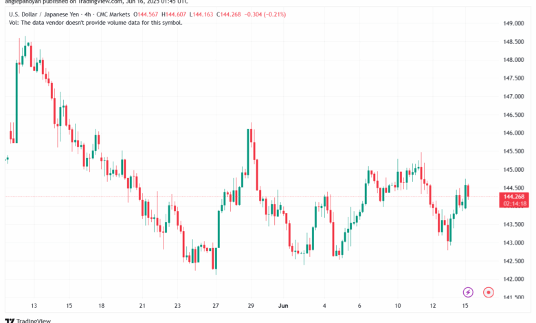 تحليل-USDJPY-16-6-2025
