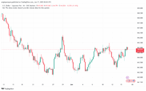 تحليل-USDJPY-17-6-2025