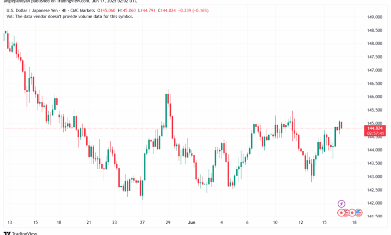 تحليل-USDJPY-17-6-2025
