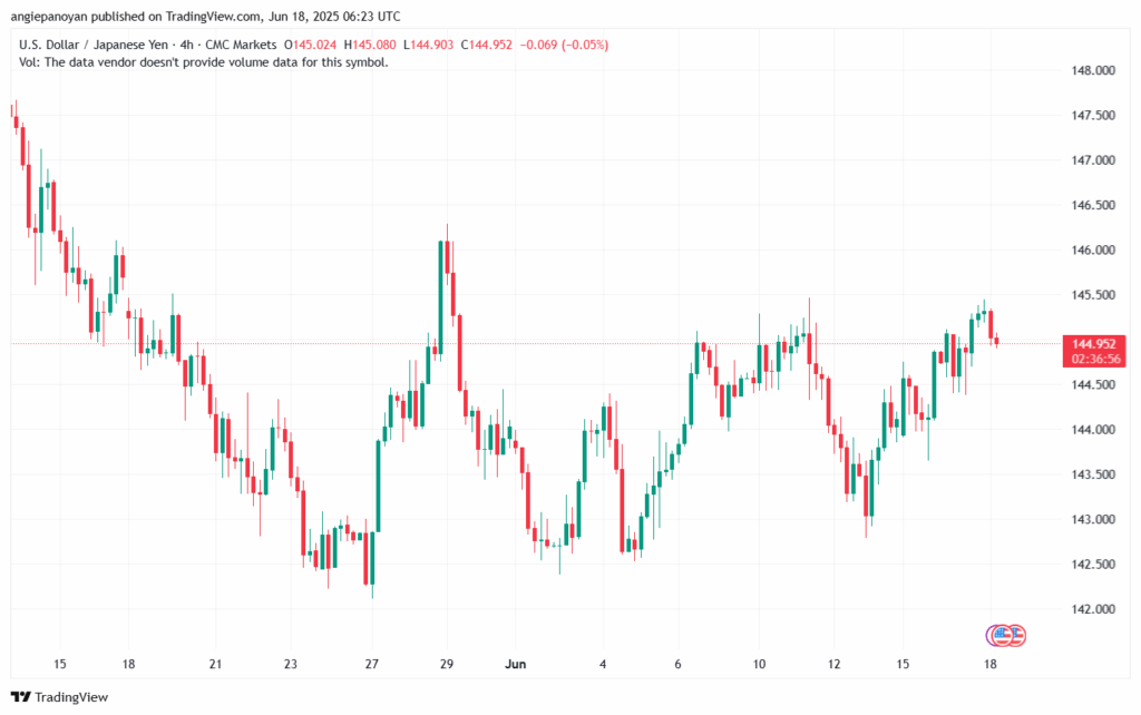 تحليل-USDJPY-18-6-2025