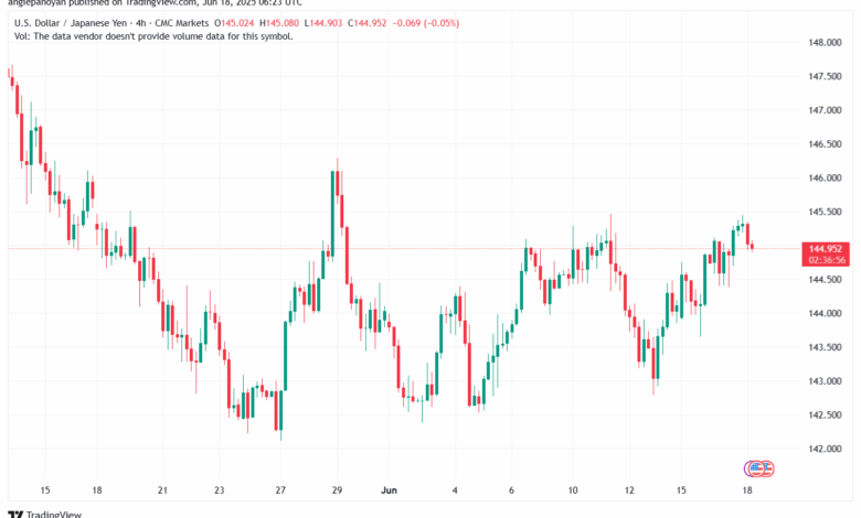 تحليل-USDJPY-18-6-2025