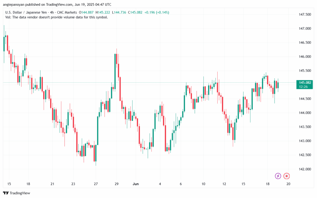 تحليل-USDJPY-19-6-2025