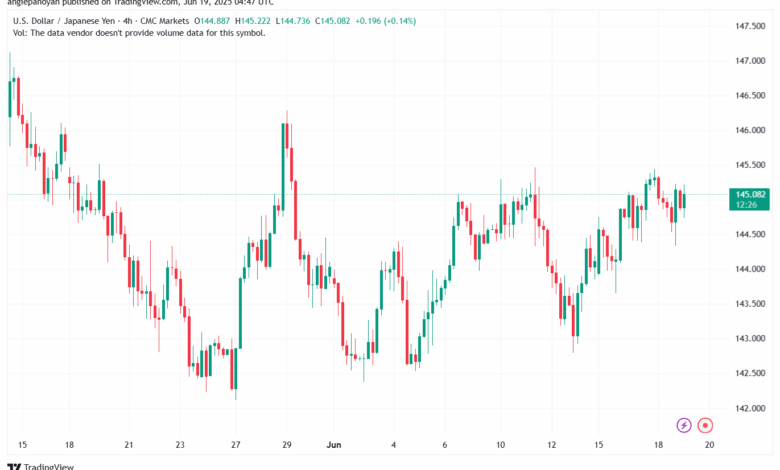 تحليل-USDJPY-19-6-2025