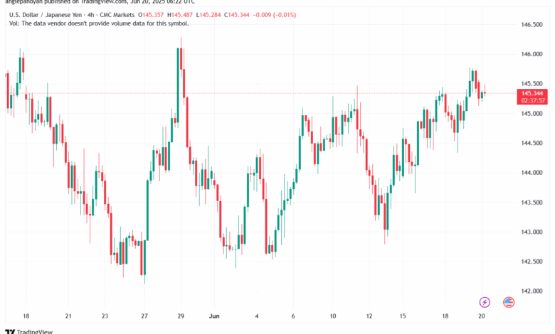 تحليل-USDJPY-20-6-2025