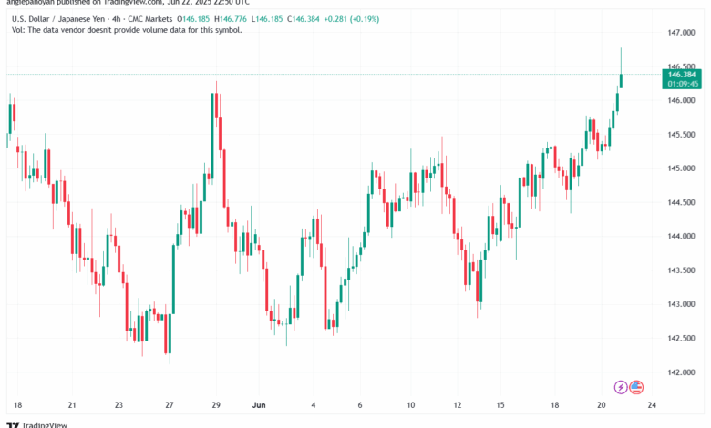 تحليل-USDJPY-23-6-2025