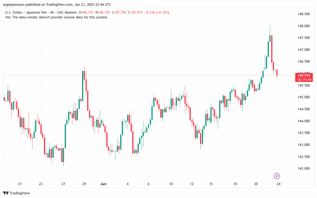 تحليل-USDJPY-24-6-2025