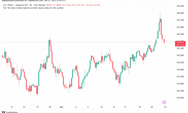 تحليل-USDJPY-24-6-2025