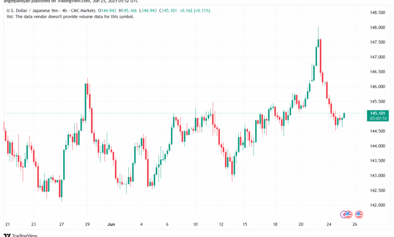 تحليل-USDJPY-25-6-2025