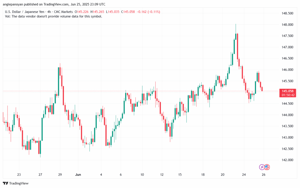 تحليل-USDJPY-26-6-2025