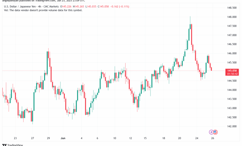 تحليل-USDJPY-26-6-2025