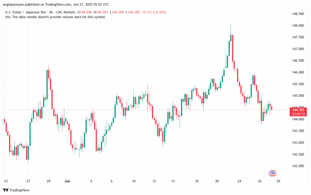 تحليل-USDJPY-27-6-2025