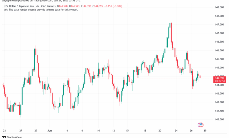 تحليل-USDJPY-27-6-2025