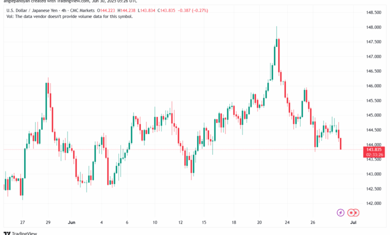 تحليل-USDJPY-30-6-2025