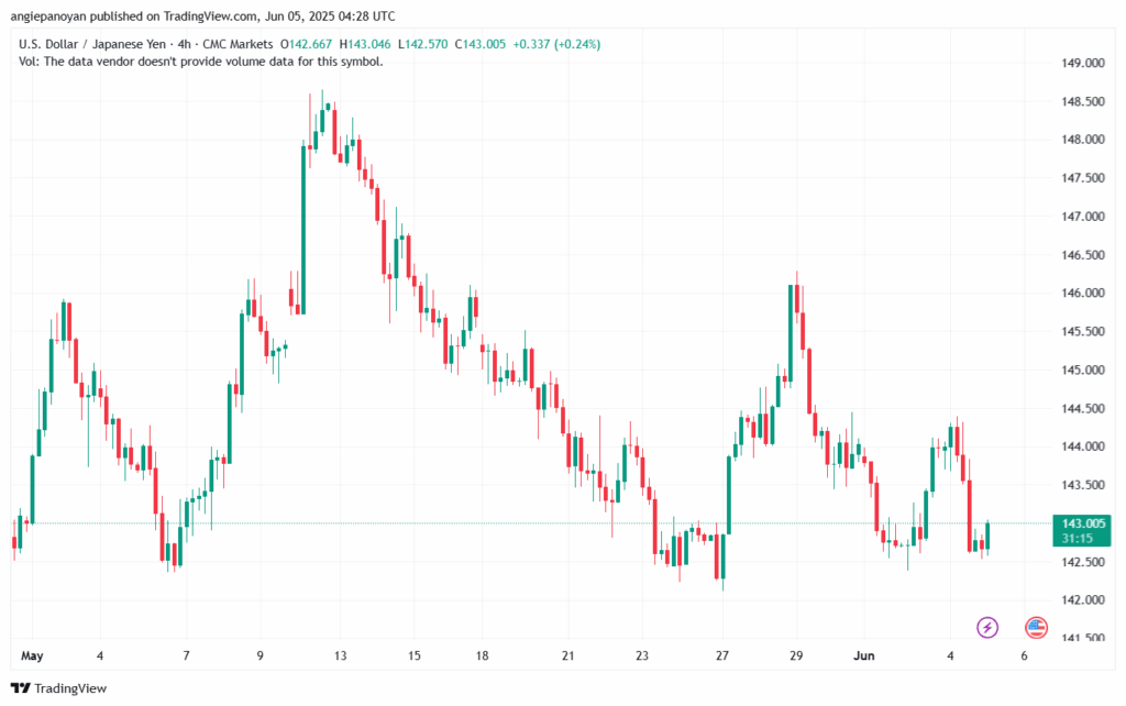 تحليل-USDJPY-5-6-2025