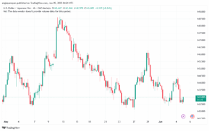 تحليل-USDJPY-5-6-2025