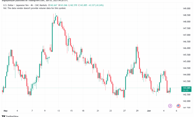 تحليل-USDJPY-5-6-2025