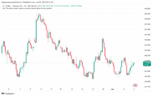 تحليل-USDJPY-6-6-2025