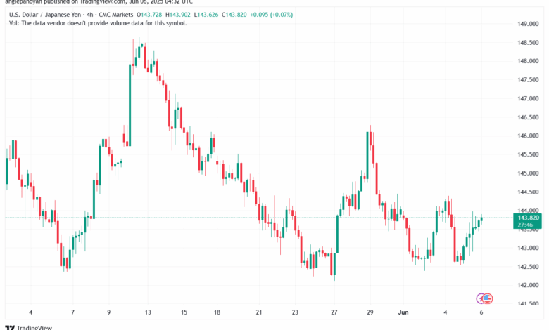 تحليل-USDJPY-6-6-2025