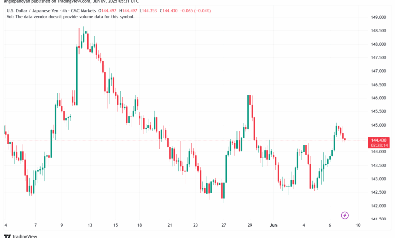 تحليل-USDJPY-9-6-2025
