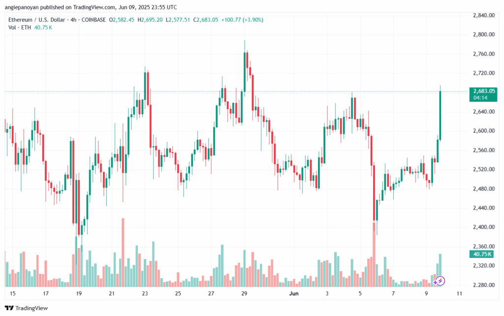 تحليل الاثيريوم 2025-6-10 ETHEREUM-ETH