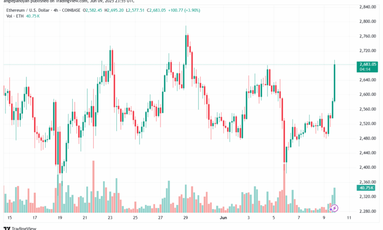 تحليل الاثيريوم 2025-6-10 ETHEREUM-ETH