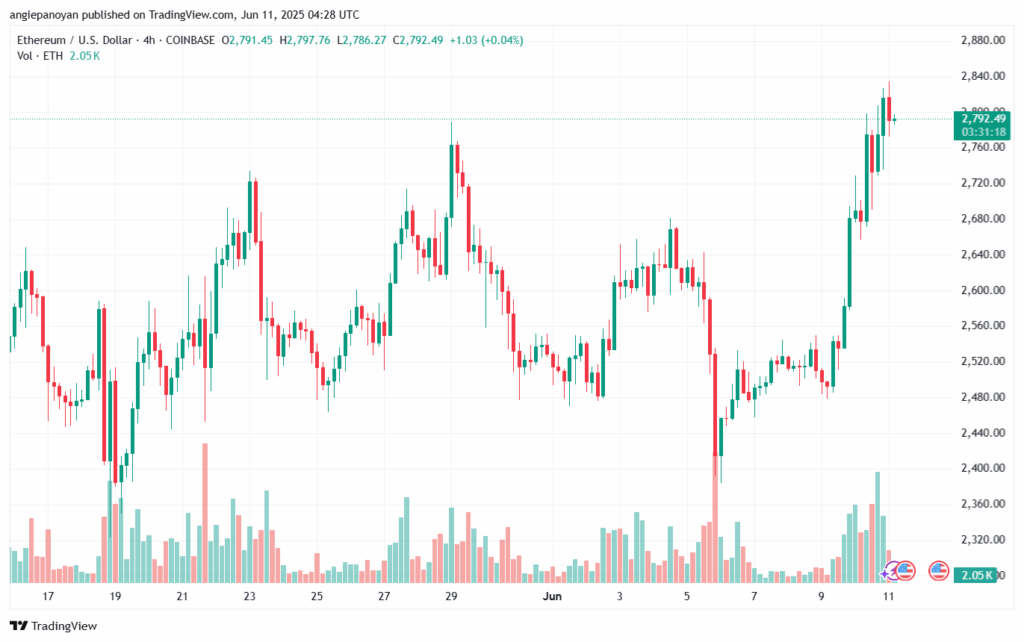 تحليل الاثيريوم 2025-6-11 ETHEREUM-ETH