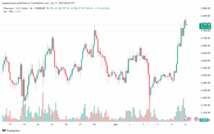 تحليل الاثيريوم 2025-6-11 ETHEREUM-ETH