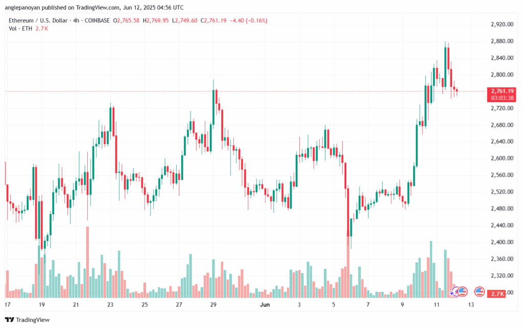 تحليل الاثيريوم 2025-6-12 ETHEREUM-ETH