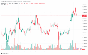 تحليل الاثيريوم 2025-6-12 ETHEREUM-ETH