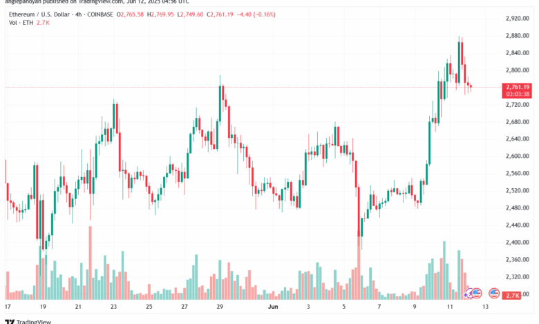 تحليل الاثيريوم 2025-6-12 ETHEREUM-ETH