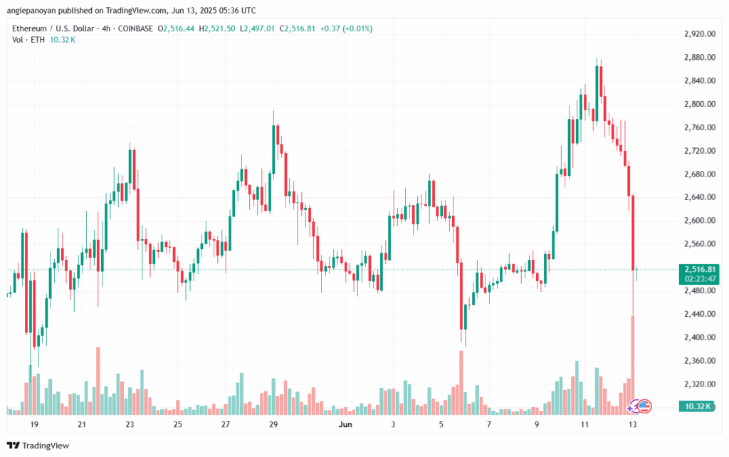 تحليل الاثيريوم 2025-6-13 ETHEREUM-ETH
