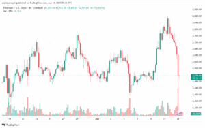 تحليل الاثيريوم 2025-6-13 ETHEREUM-ETH