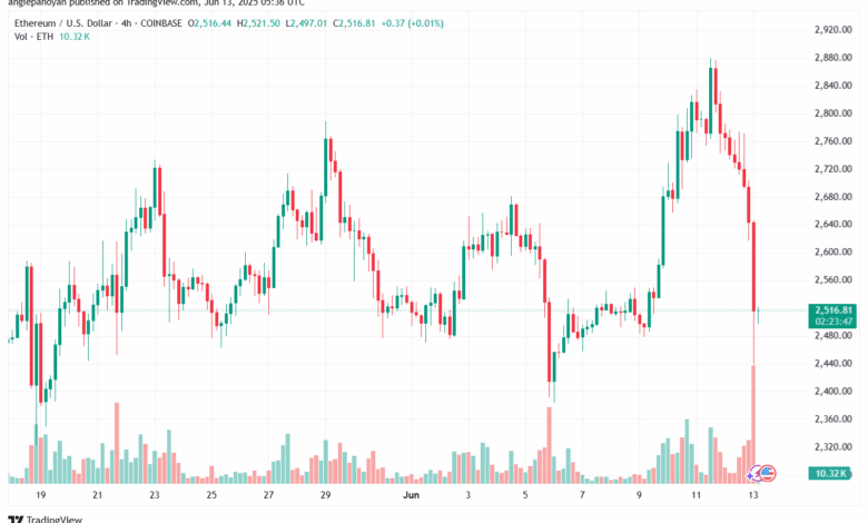 تحليل الاثيريوم 2025-6-13 ETHEREUM-ETH