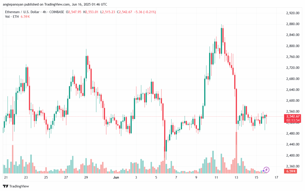 تحليل مؤشر داو جونز US30 DOW JONES-16-6-2025