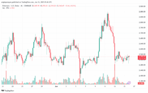 تحليل مؤشر داو جونز US30 DOW JONES-16-6-2025