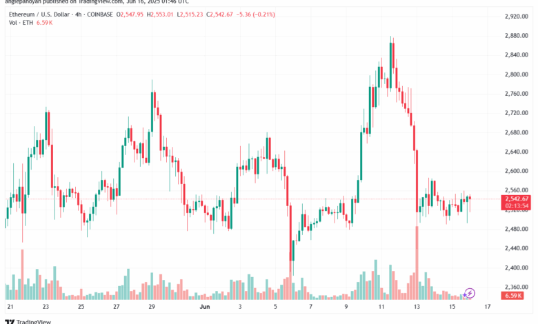 تحليل مؤشر داو جونز US30 DOW JONES-16-6-2025