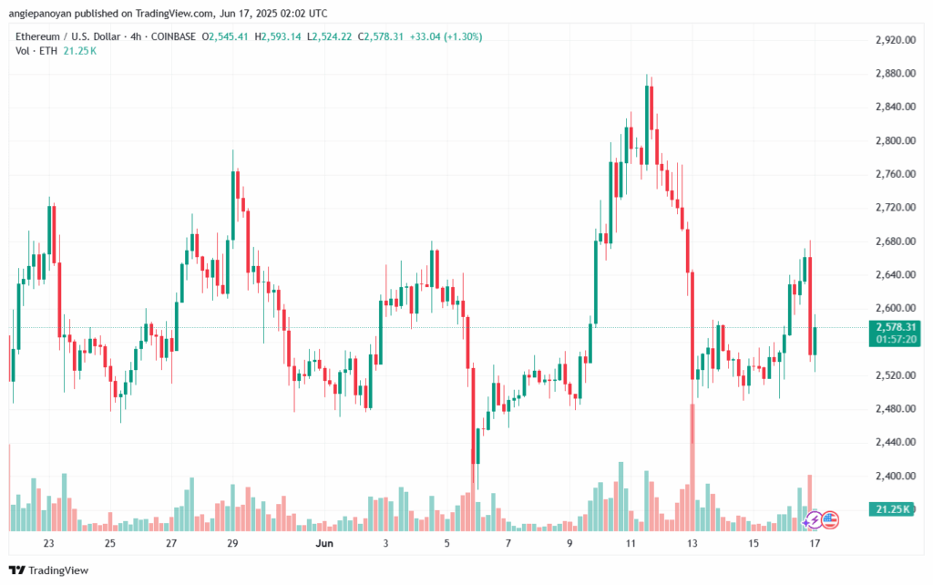 تحليل الاثيريوم 2025-6-17 ETHEREUM-ETH
