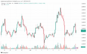 تحليل الاثيريوم 2025-6-17 ETHEREUM-ETH