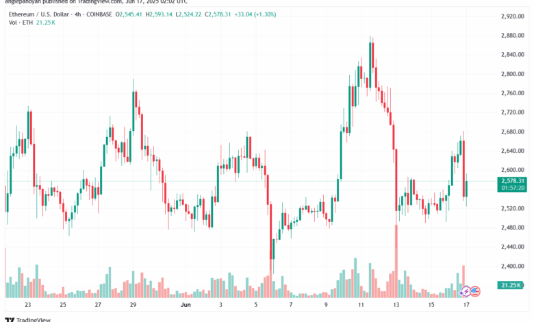 تحليل الاثيريوم 2025-6-17 ETHEREUM-ETH