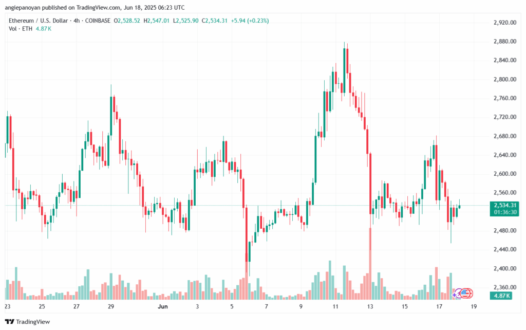 تحليل الاثيريوم 2025-6-18 ETHEREUM-ETH