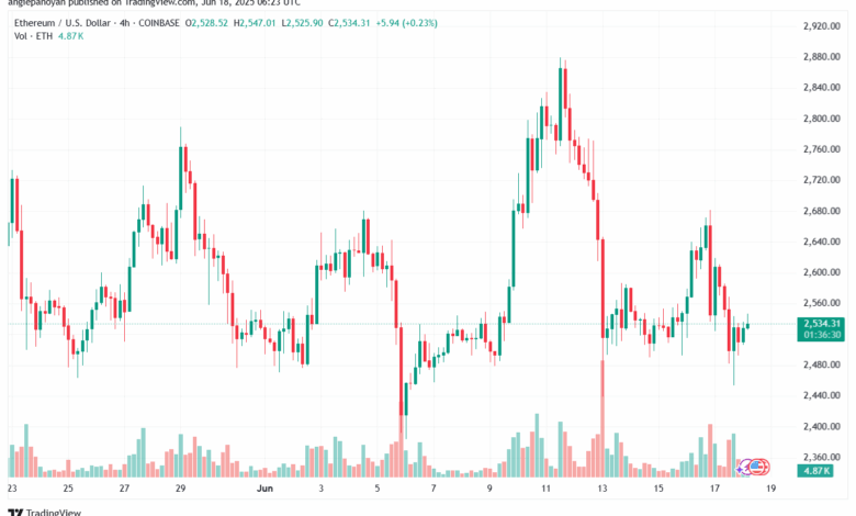 تحليل الاثيريوم 2025-6-18 ETHEREUM-ETH