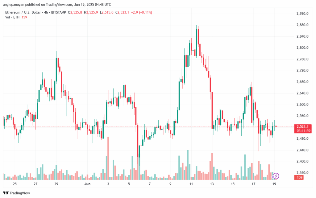 تحليل الاثيريوم 2025-6-19 ETHEREUM-ETH