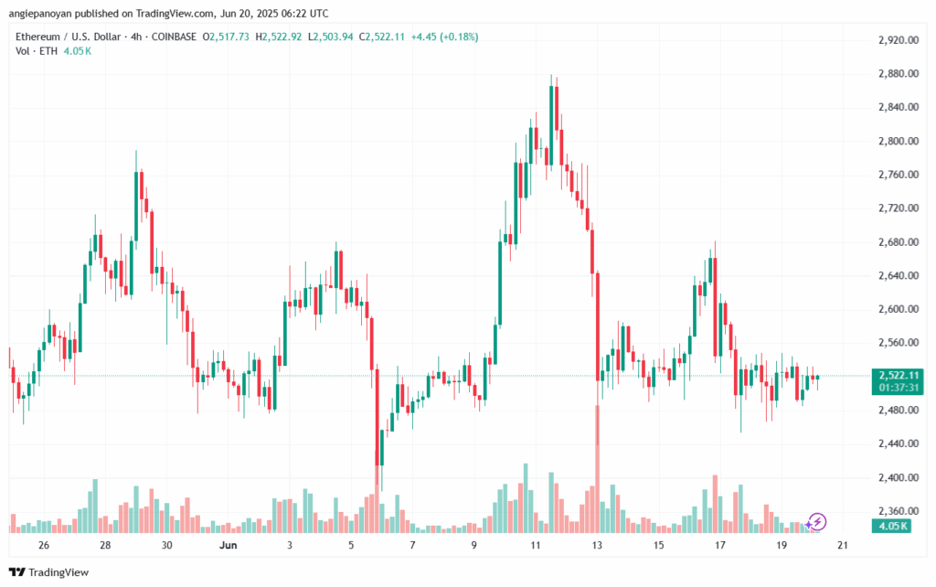 تحليل الاثيريوم 2025-6-20 ETHEREUM-ETH
