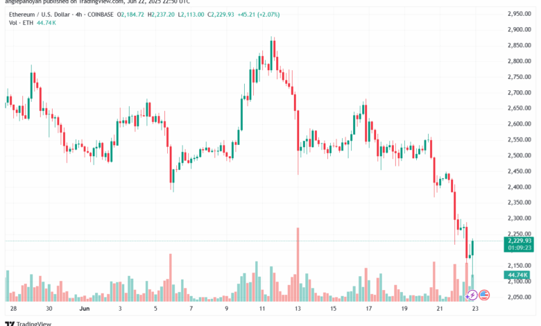 تحليل الاثيريوم 2025-6-23 ETHEREUM-ETH