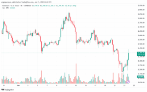 تحليل الاثيريوم 2025-6-24 ETHEREUM-ETH