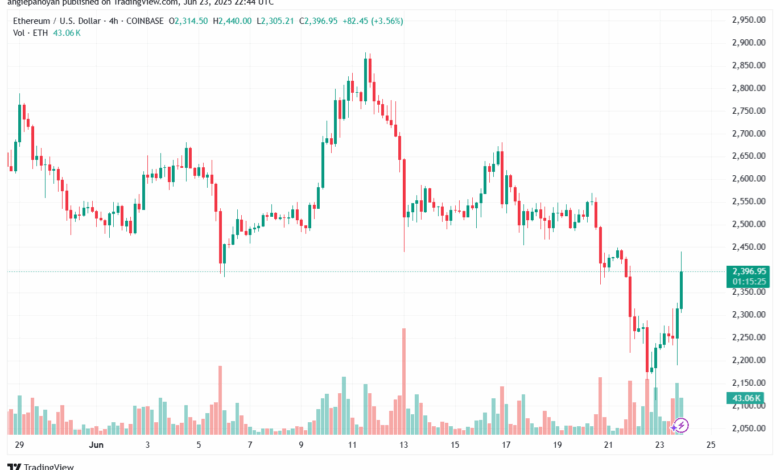 تحليل الاثيريوم 2025-6-24 ETHEREUM-ETH