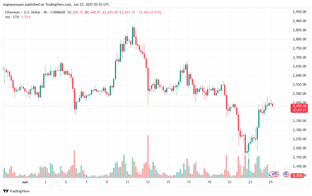 تحليل الاثيريوم 2025-6-25 ETHEREUM-ETH