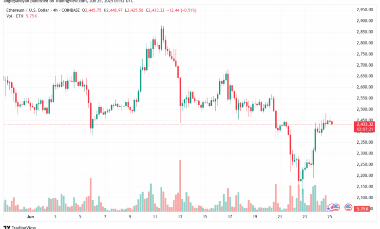 تحليل الاثيريوم 2025-6-25 ETHEREUM-ETH