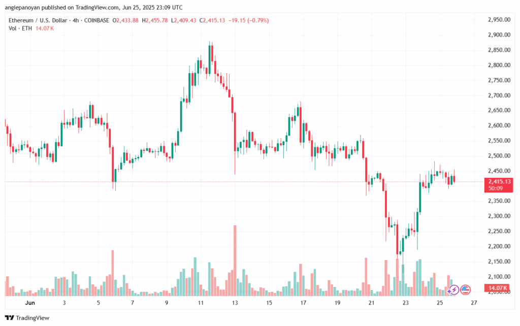 تحليل الاثيريوم 2025-6-26 ETHEREUM-ETH